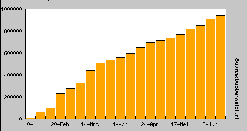 Boober loan volume