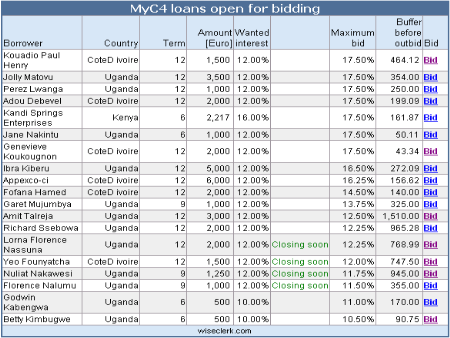 Myc4 bidding tool