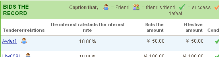 ppdai bidding copycat