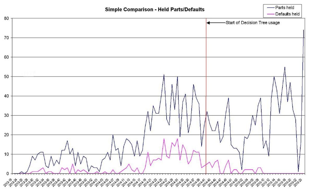 Simple Chart - Held Loans and Defaults