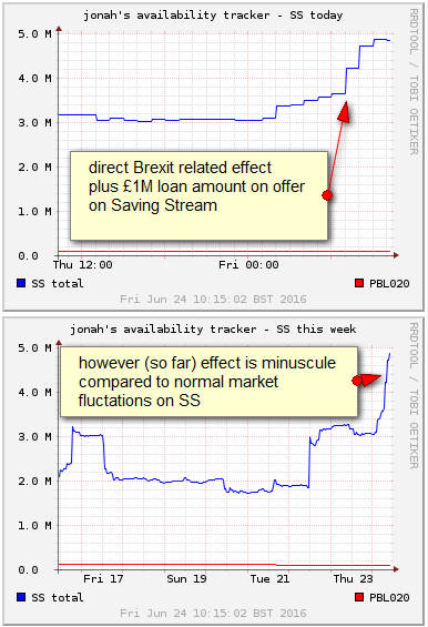 Saving Stream loan tracker