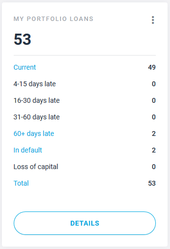 Guru my portfolio Contoh Templat