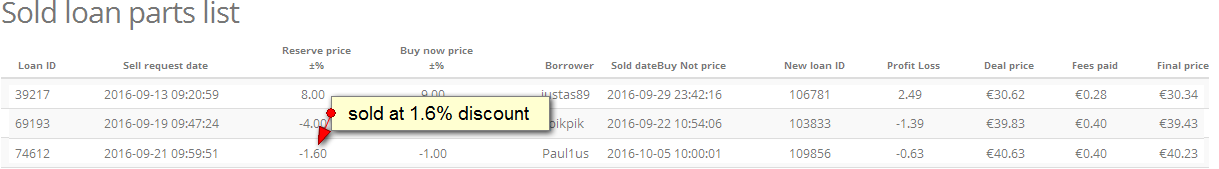finbee-sold-discount