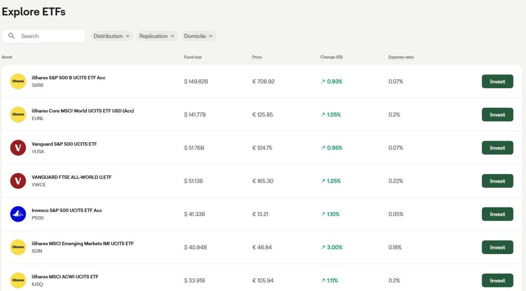 mintos etf list