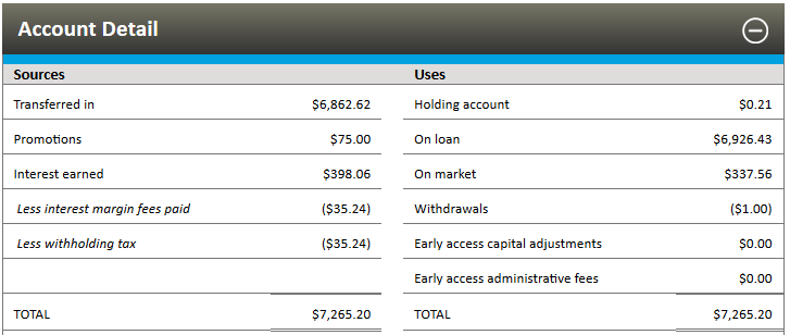 ratesetter australia account