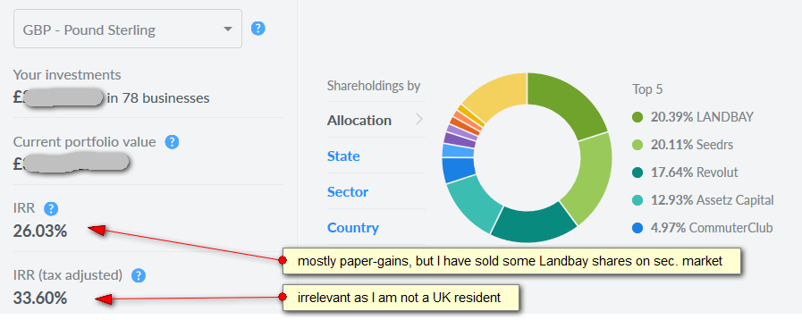 seedrs portfolio