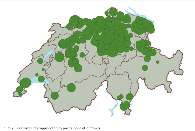 Regional distribution of p2p lending borrowers in Switzerland